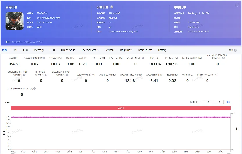 منحنى إطارات Delta Force بوضع 185 إطارًا على HONOR WIN 2 بمتوسط 184.81 — المصدر: AnTuTu