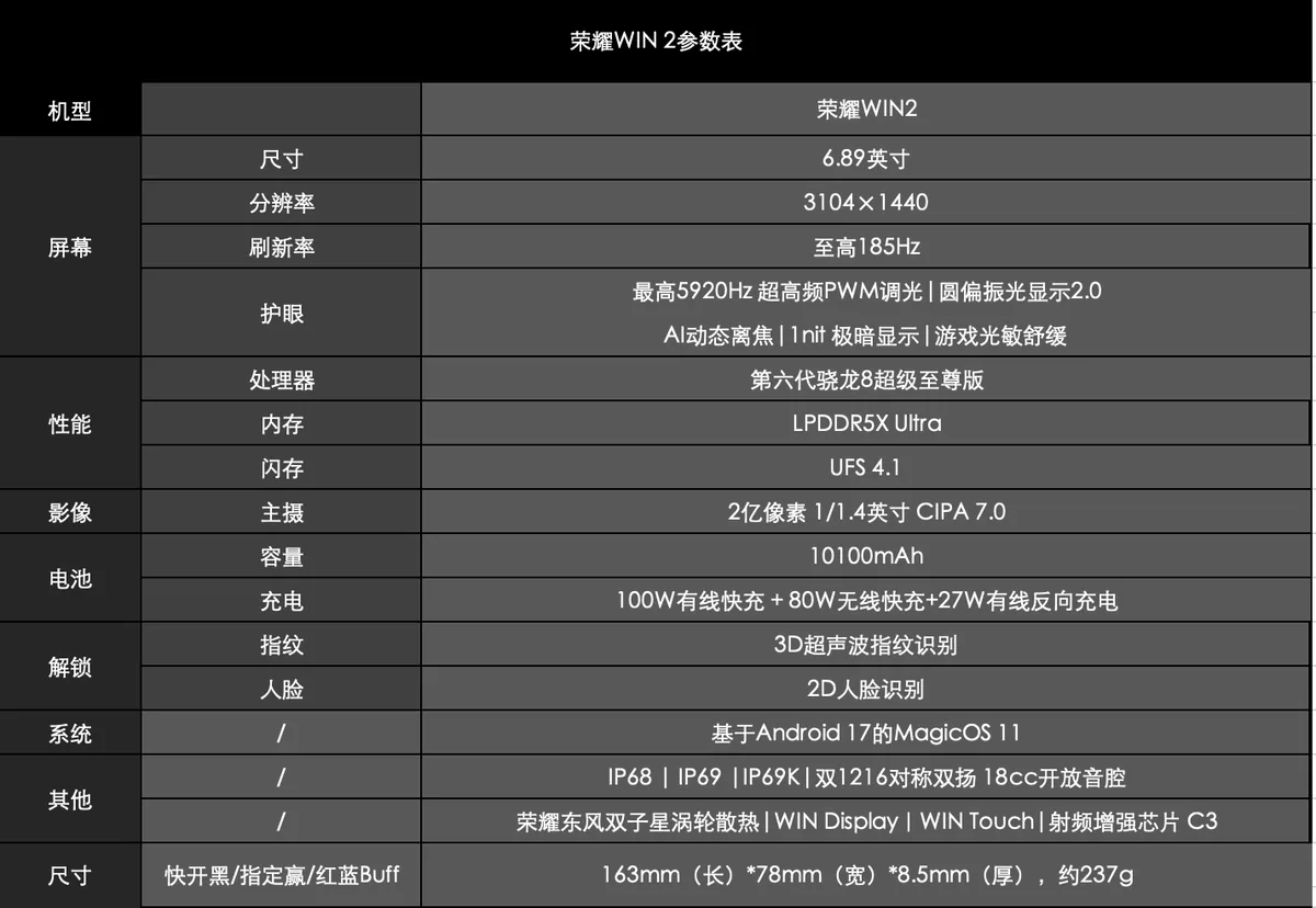 جدول المواصفات الرسمية لهاتف HONOR WIN 2 باللغة الصينية — المصدر: AnTuTu