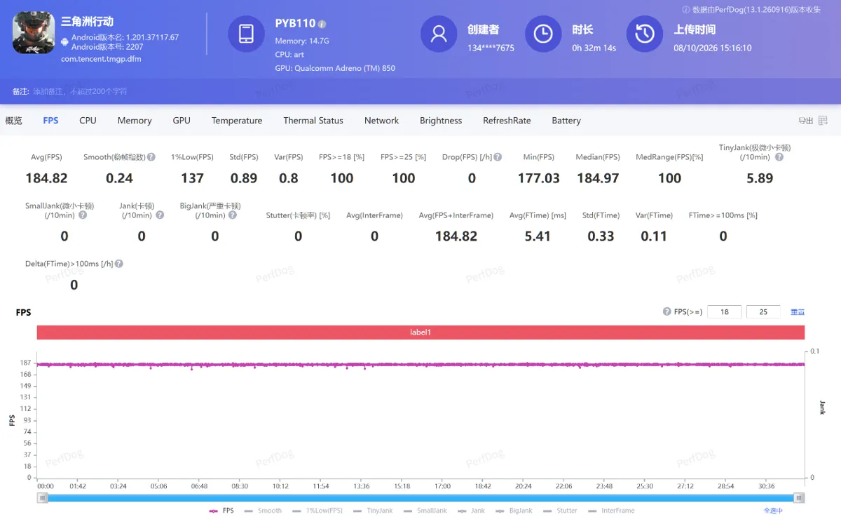 منحنى الإطارات في Delta Force لمدة 30 دقيقة بمتوسط 184.82 إطارًا في الثانية — المصدر: AnTuTu