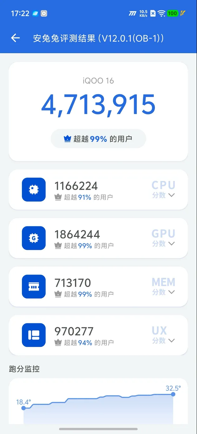 نتيجة AnTuTu لهاتف iQOO 16 بلغت 4,713,915 نقطة — المصدر: AnTuTu