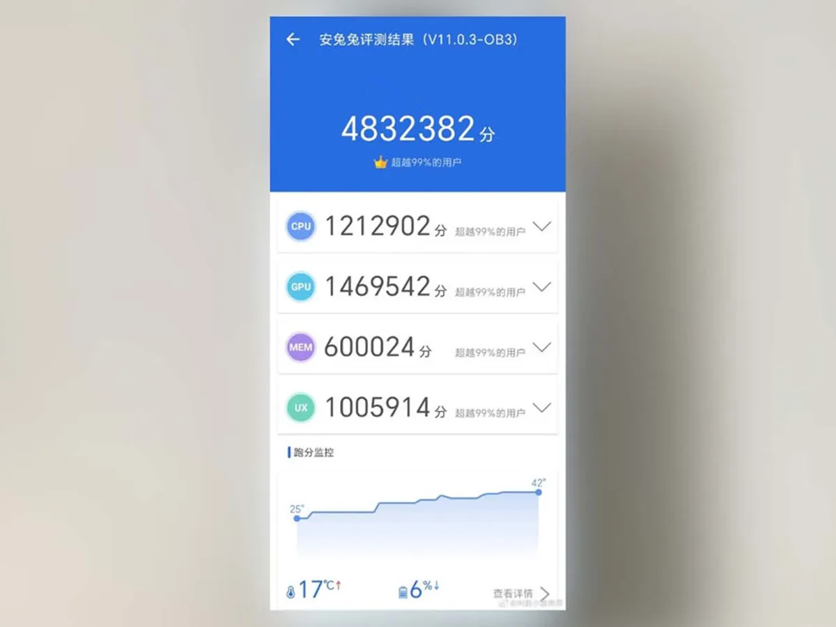 نتيجة AnTuTu في اختبار mobilecity: ‏4,832,382 نقطة — المصدر: mobilecity.vn