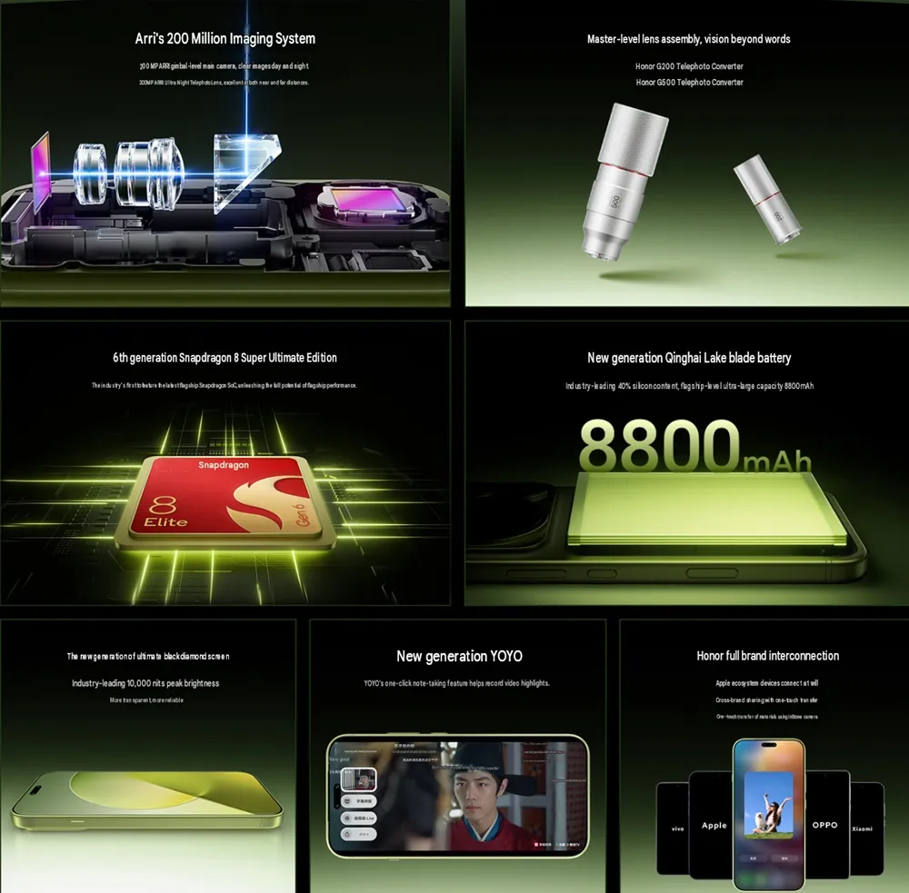 ملخص المزايا الرسمية: معالج H1، ملحق المقرّب، البطارية 8,800mAh — المصدر: Fonearena