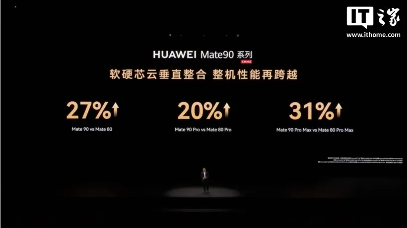 شريحة هواوي عن نسب تحسن الأداء: 27% لهاتف Mate 90 و20% لهاتف Pro و31% لهاتف Pro Max – المصدر: IT之家