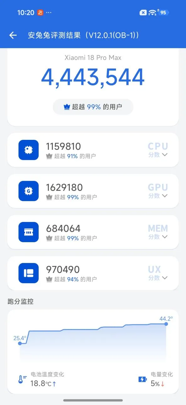 نتيجة AnTuTu V12: 4,443,544 نقطة — المصدر: AnTuTu