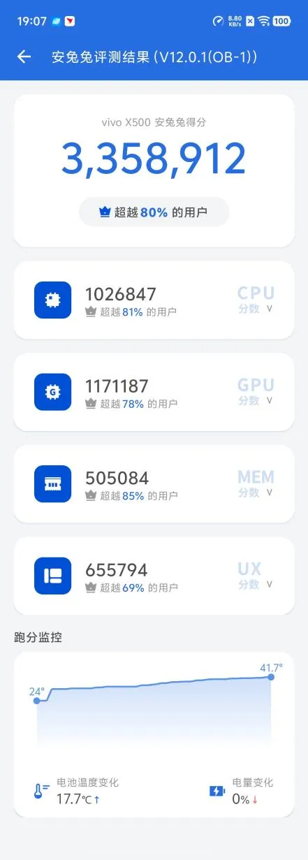 نتيجة AnTuTu V12: 3,358,912 نقطة — المصدر: AnTuTu