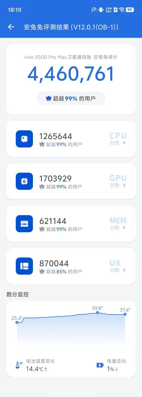 نتيجة AnTuTu V12: 4,460,761 نقطة — المصدر: AnTuTu