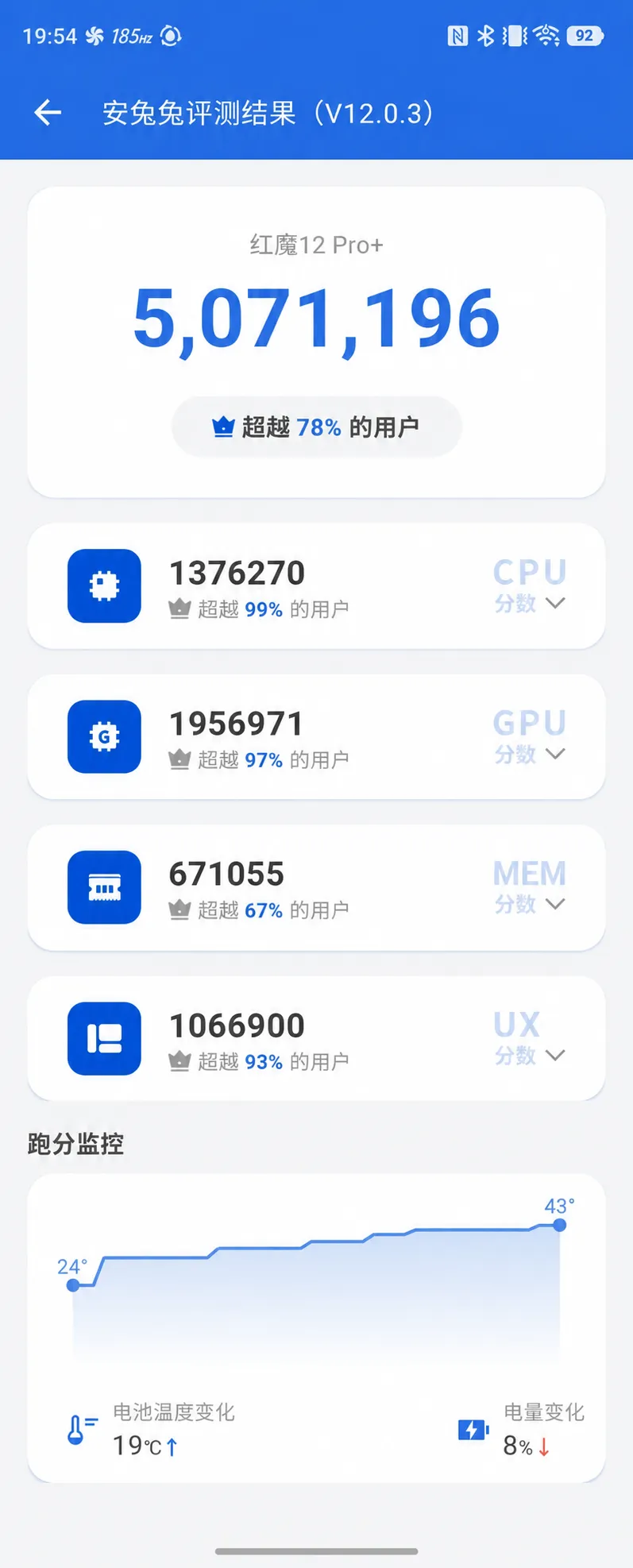 نتيجة AnTuTu: 5,071,196 نقطة — المصدر: AnTuTu
