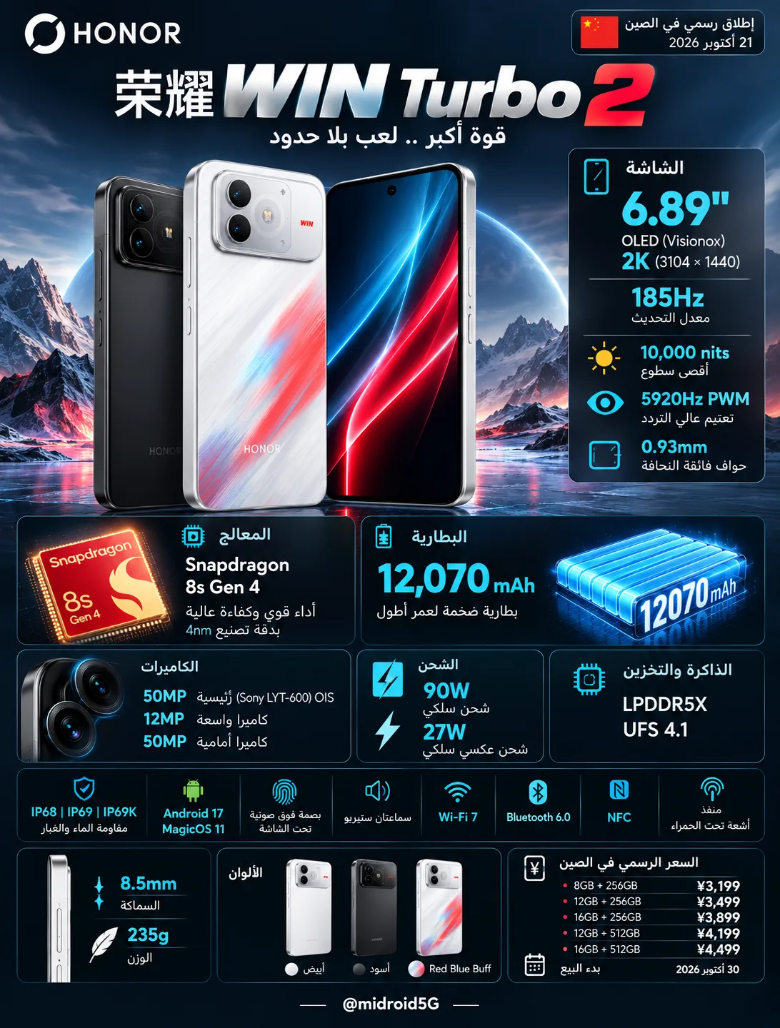 إنفوجرافيك مواصفات HONOR WIN Turbo 2 — المصدر: midroid5G