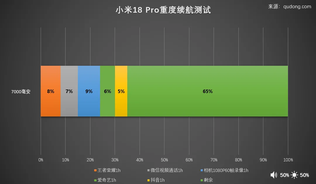 مخطط اختبار البطارية لهاتف Xiaomi 18 Pro وبقاء 45% — المصدر: 驱动中国
