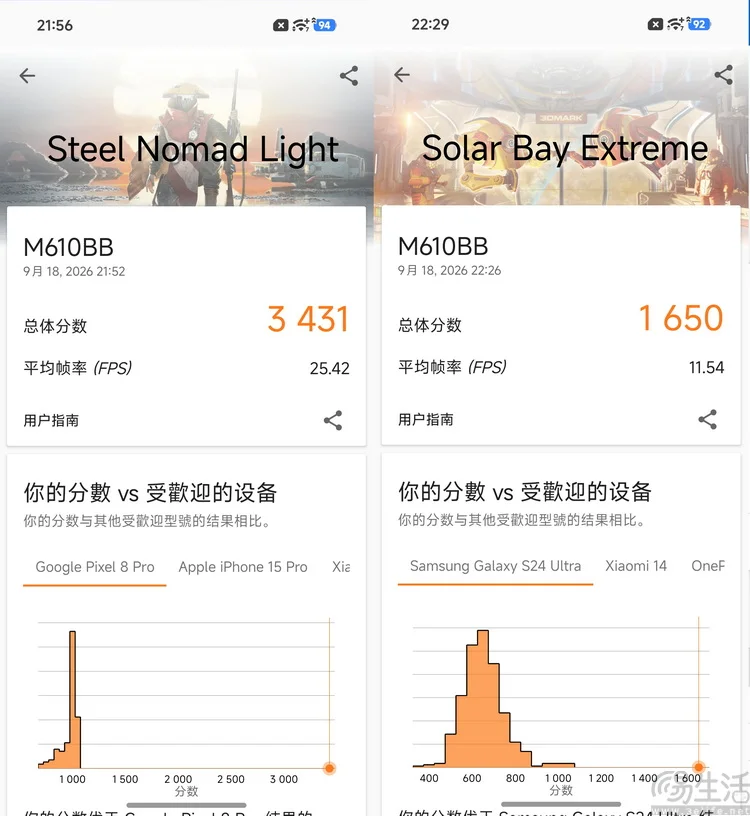 نتيجة 3DMark Steel Nomad Light وSolar Bay Extreme لهاتف Xiaomi 18 Pro — المصدر: 三易生活