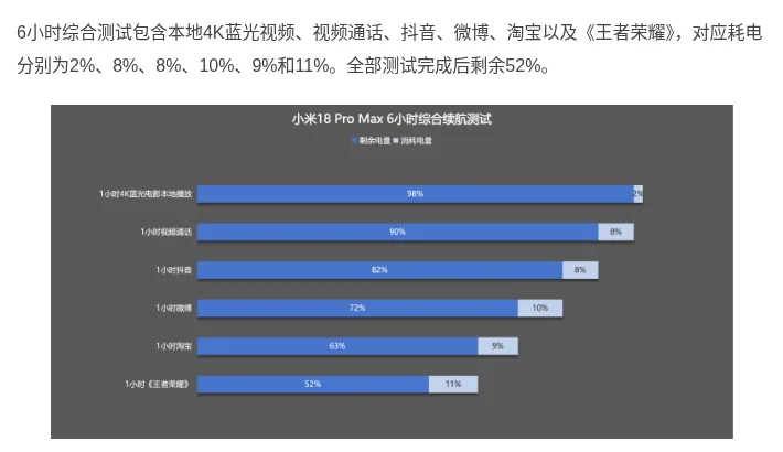 لقطة من AnTuTu: اختبار البطارية المختلط لمدة 6 ساعات وبقاء 52% — المصدر
